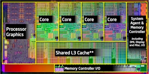 Intel Core i7-2600K block diagram image