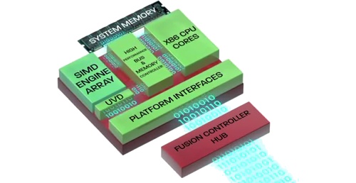 AMD Llano core diagram image